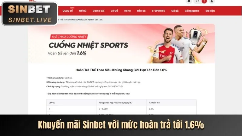 Khuyến mãi và ưu đãi win99 chính thức